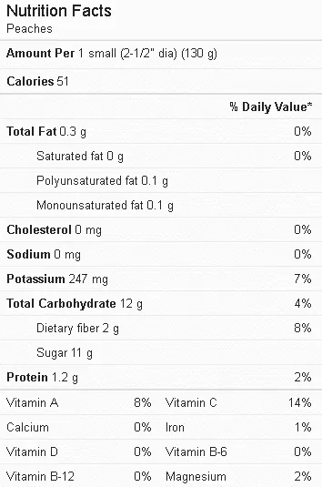 Peach Nutrition