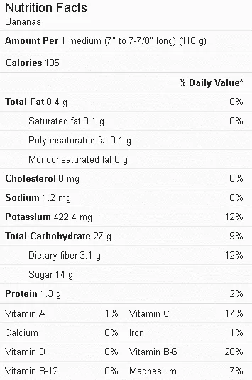 Banana Nutrition