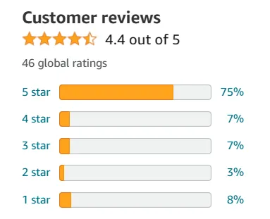 Just Move Amazon Reviews