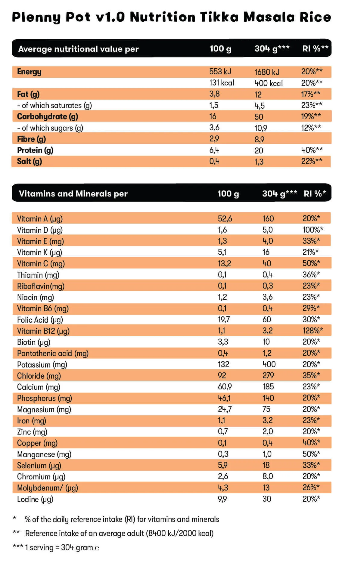 Plenny pot nutrition label tikka