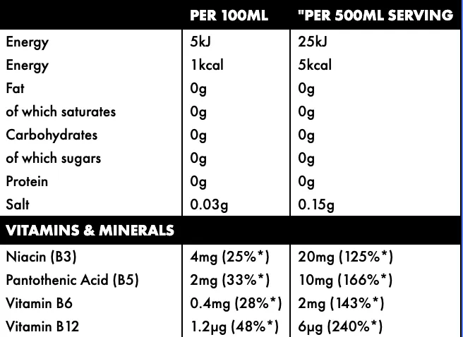Sneak Energy Can Nutrition Fact