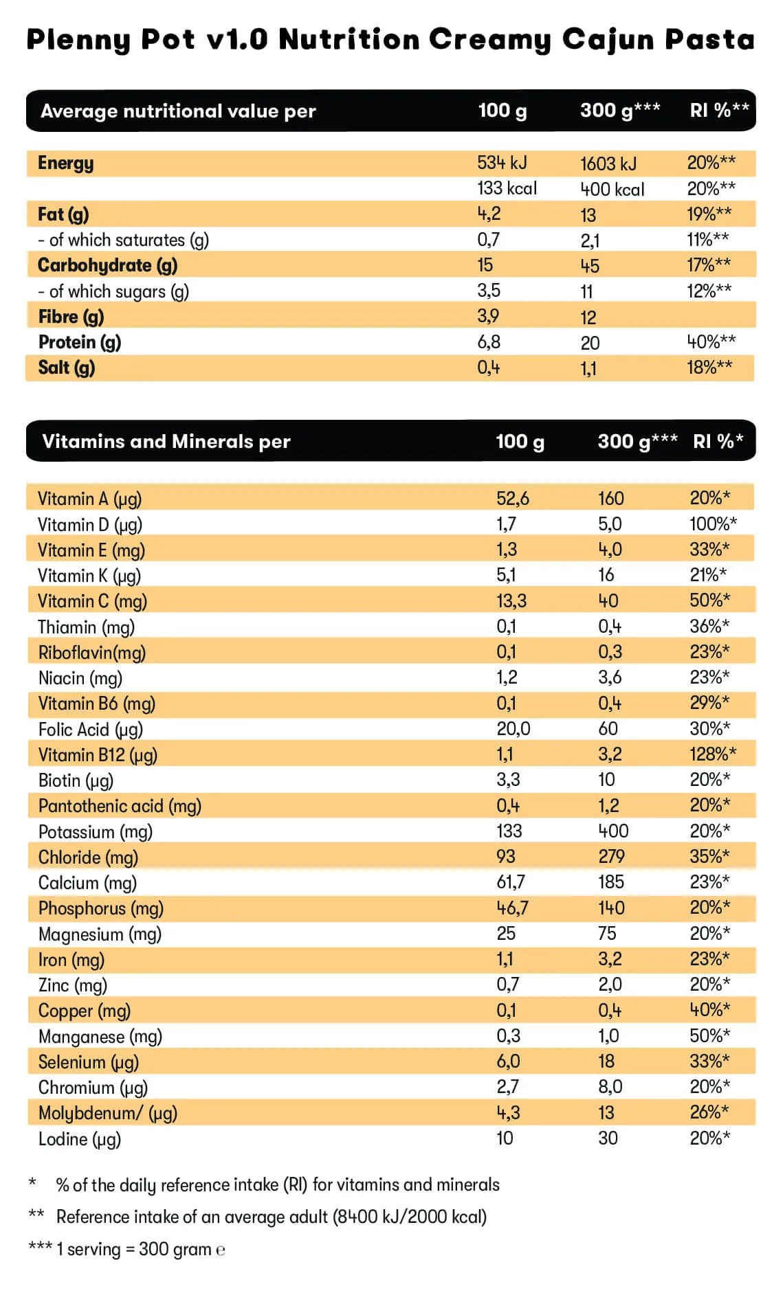 Creamy Cajun Pasta Plenny Pot Nutrition Label