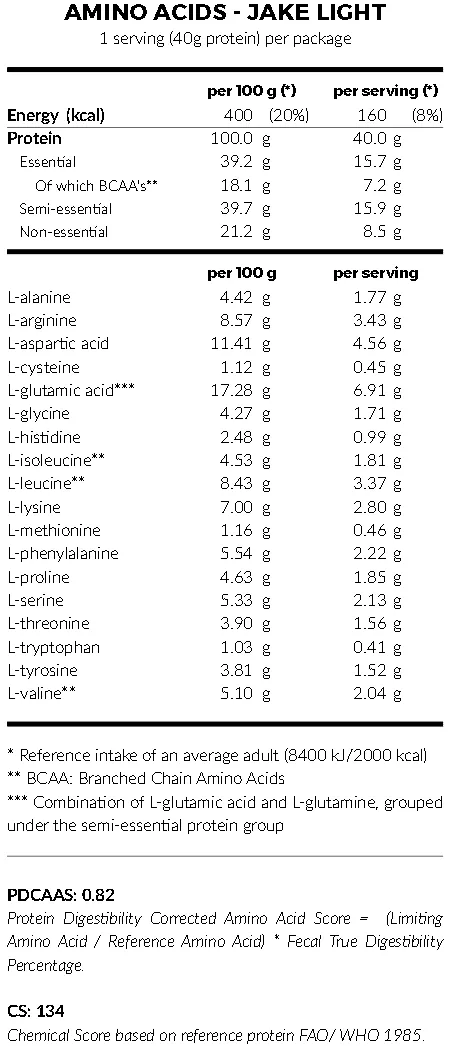 Jake Light Amino Acid Profile