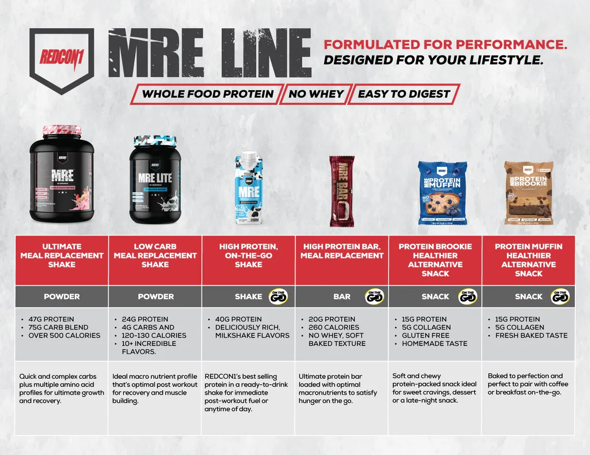 Redcon MRE meal replacement shakes