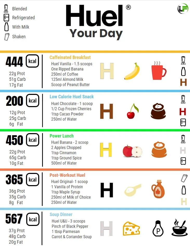 Huel Your day