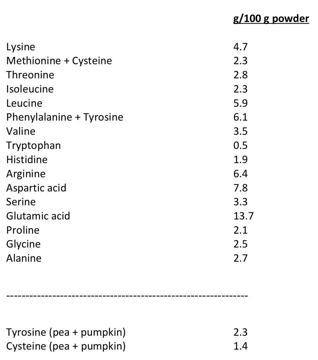 Keto Meal Shake Amino acid profile