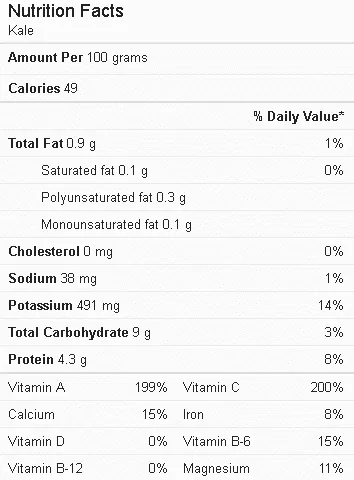 Kale Nutrition