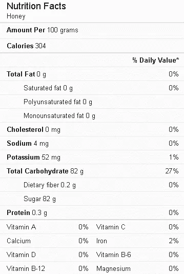 Honey Nutrition