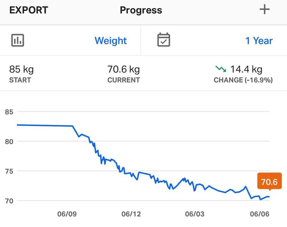 Successful weight loss using huel