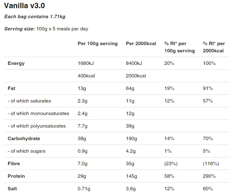 Huel 3.0 Nutrition Label Macro