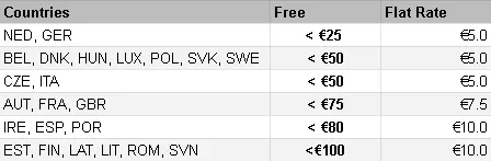 Powdermatter Shipping to Europe