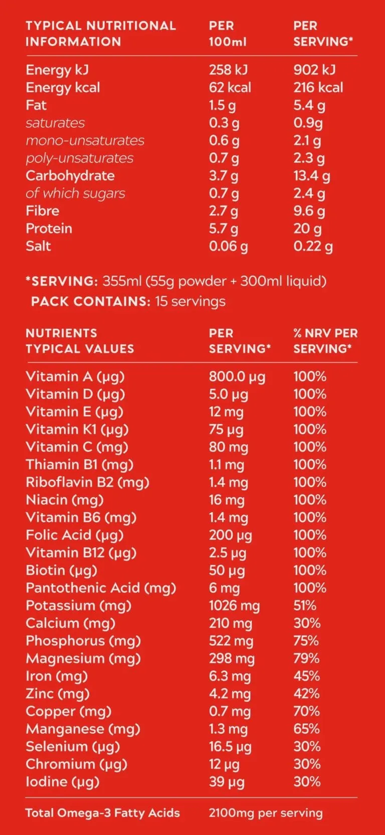 Nutrition Label Dare Motivation