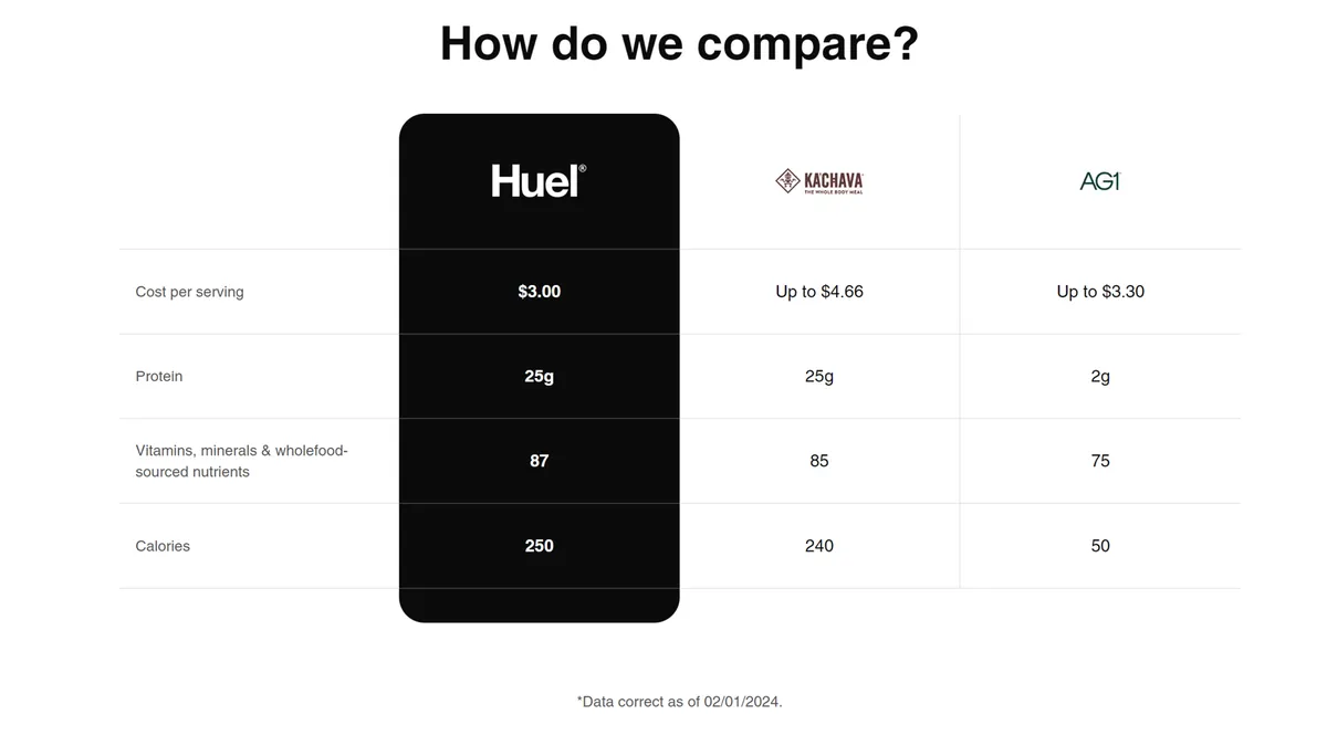 Huel Superblend vs Ka'chava vs AG1