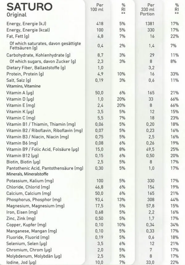 Saturo 330 Nutrition Label