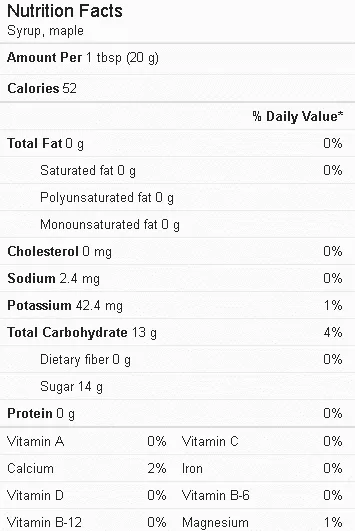 Maple Syrup Nutrition