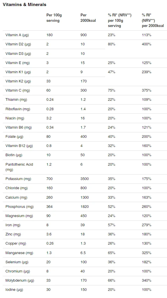 Huel 3.0 Nutrition Label Micro