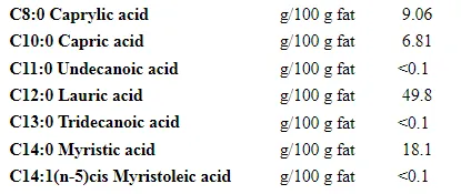MCT Coconut oil Mana