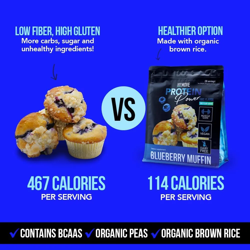 Just move protein comparison