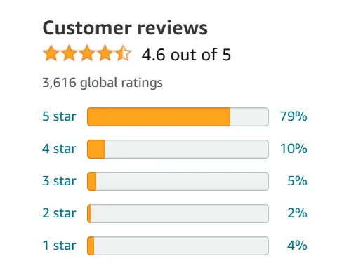 Amazon Chike protein reviews