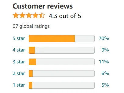 Amazon drink wholesome customer reviews