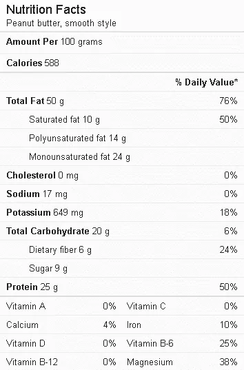 Peanut Butter Nutrition (smooth)
