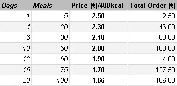 Nuts Mania Price