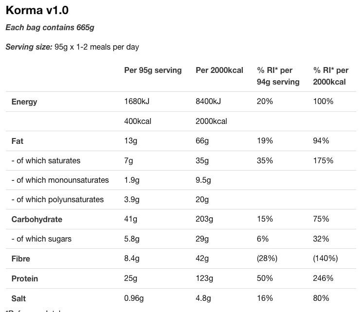 Huel H&S Korma Nutrition Label