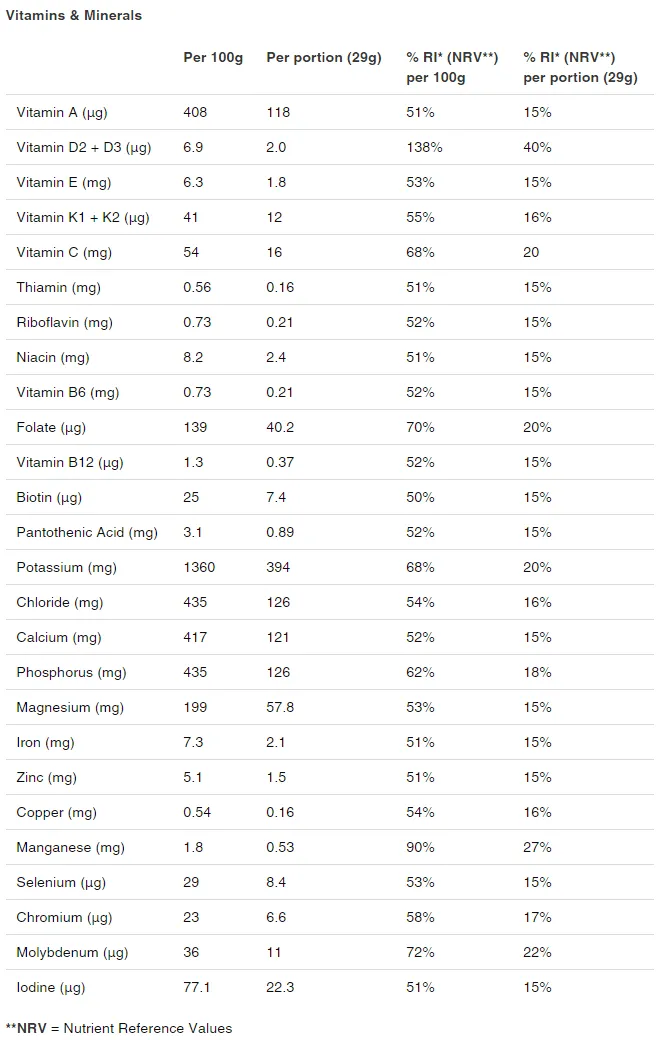 Huel Complete Protein Vitamin Mineral