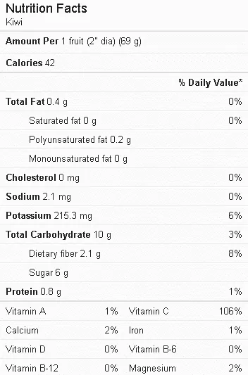 Kiwi Nutrition