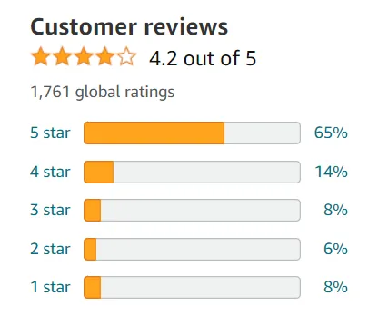 Happy Viking Amazon reviews
