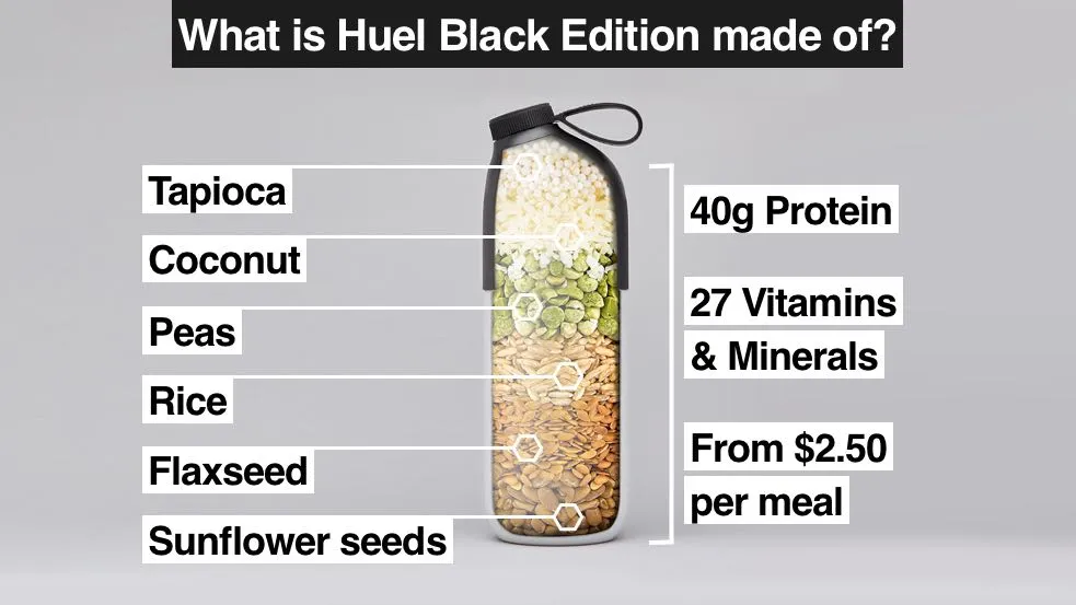 Huel Black ingredients