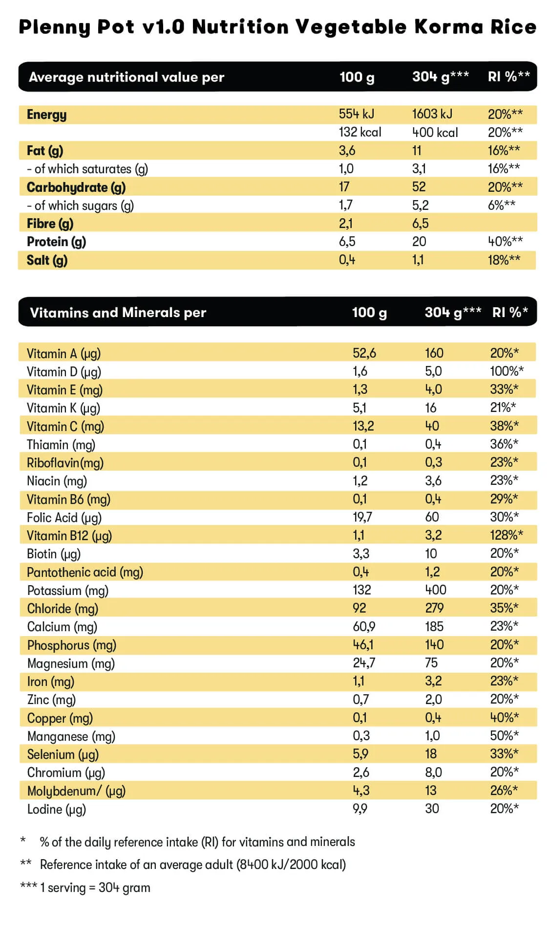 Korma plenny pot nutrition label