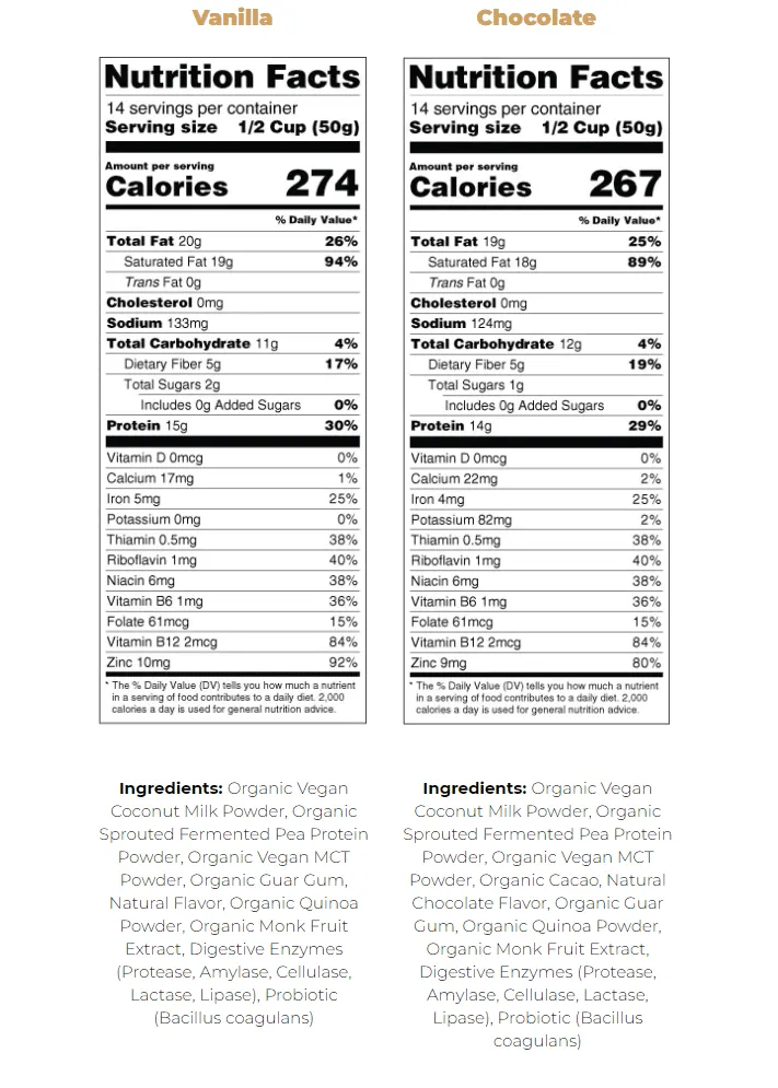 Proganics Keto Meal replacement shake nutrition label