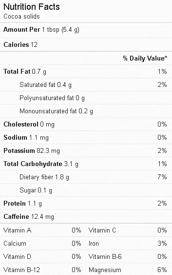 Cocoa Powder Nutrition