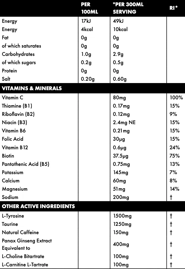 Sneak Energy Powder Nutrition facts
