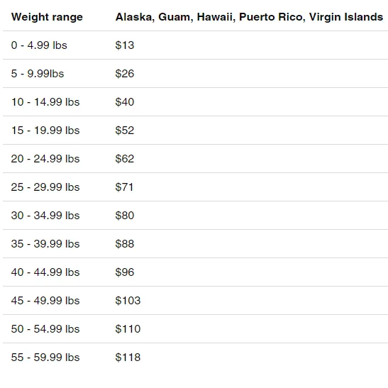 Shipping to the US outside main territory