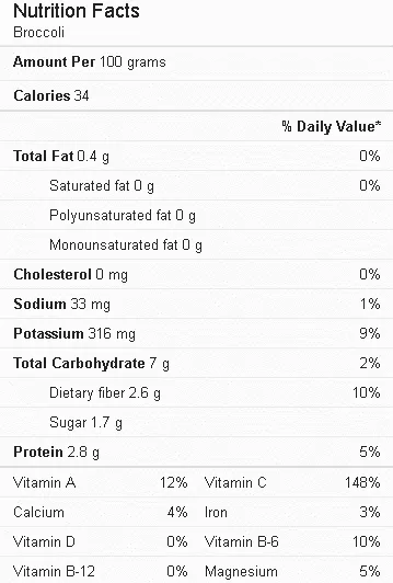 Broccoli Nutrition