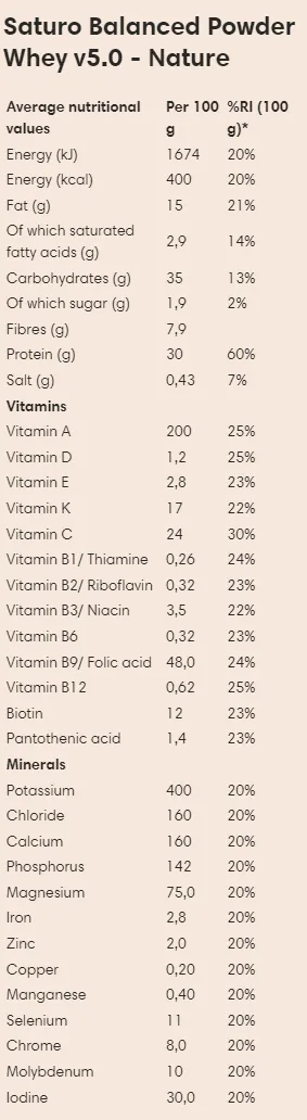 Saturo Whey powder nutrition label