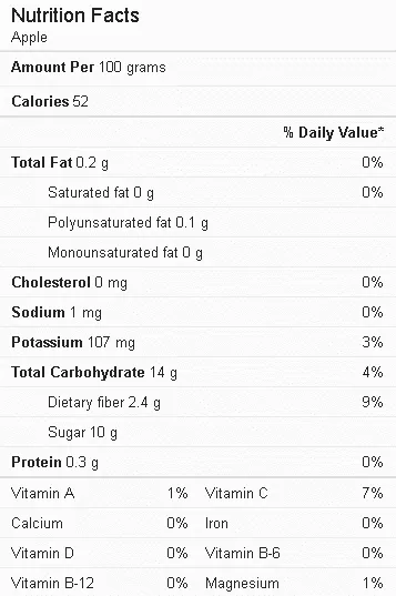 Apple Nutrition