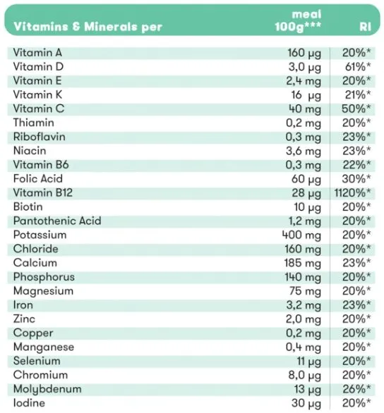 Plenny Bars vitamins and minerals