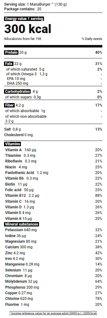 Mana Burger Nutrition Label