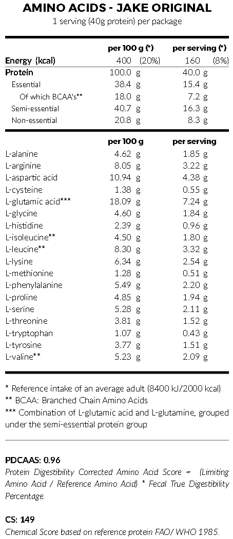 Jake Original amino acid profile