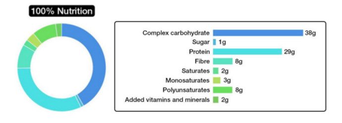 Huel Nutrition Facts