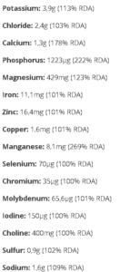 Queal Standard Minerals