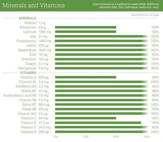 Ambronite Micronutrients