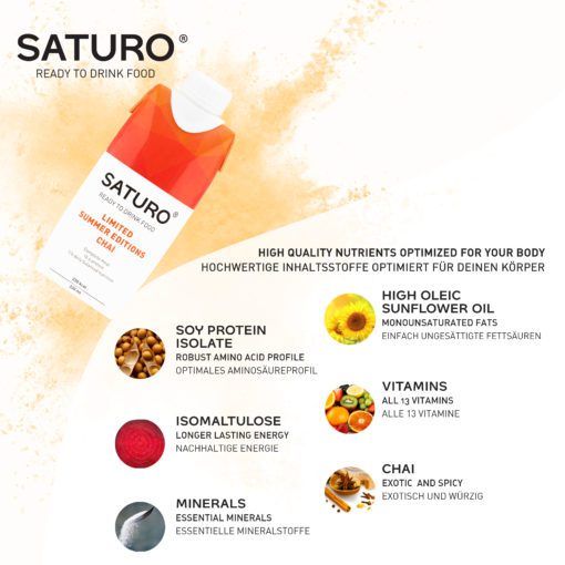 Saturo Ingredients
