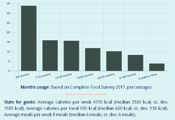 Length of MR usage
