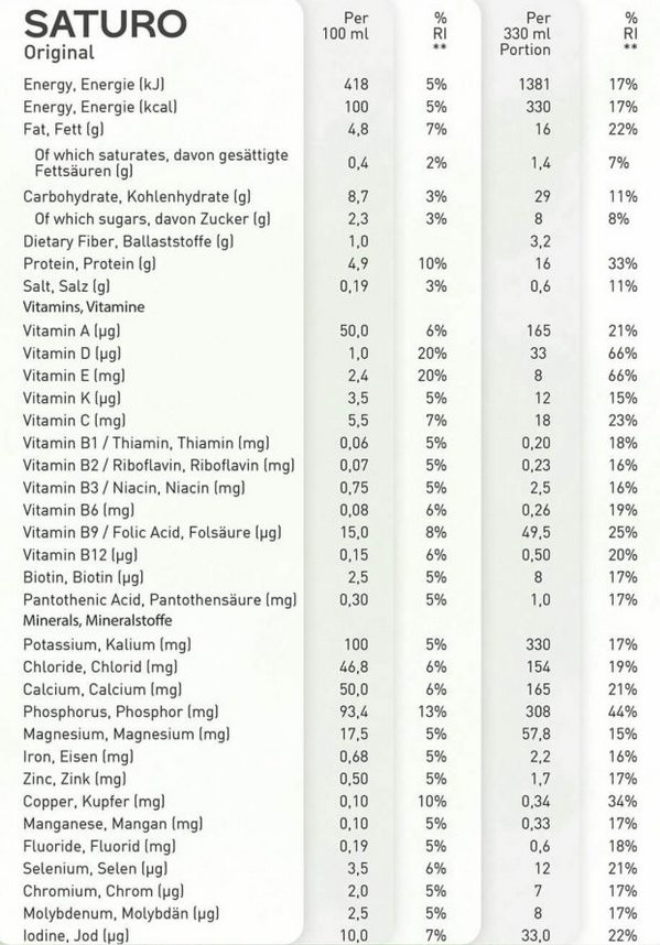 Saturo 330 Nutrition Label