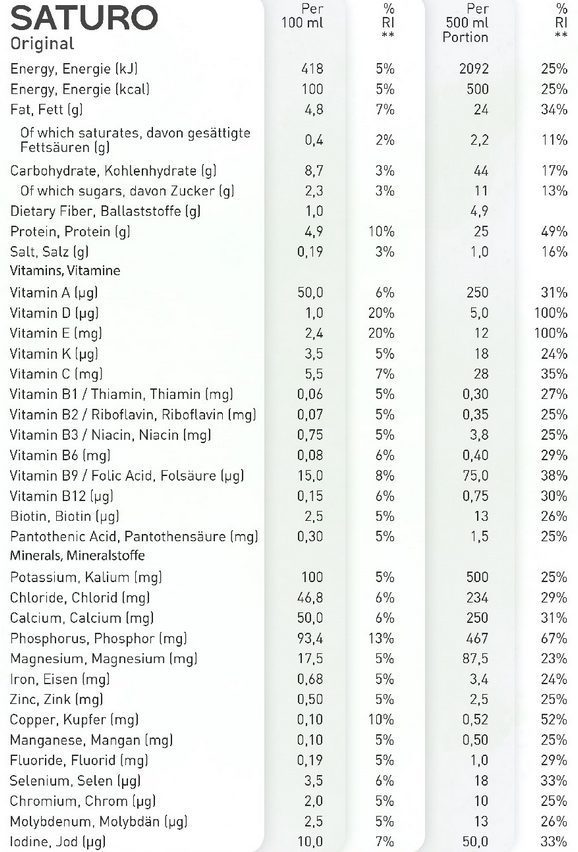 Saturo Nutrition Facts