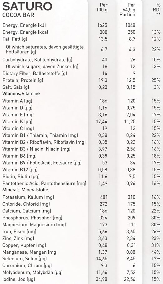 Nutrition Label Cocoa Bar